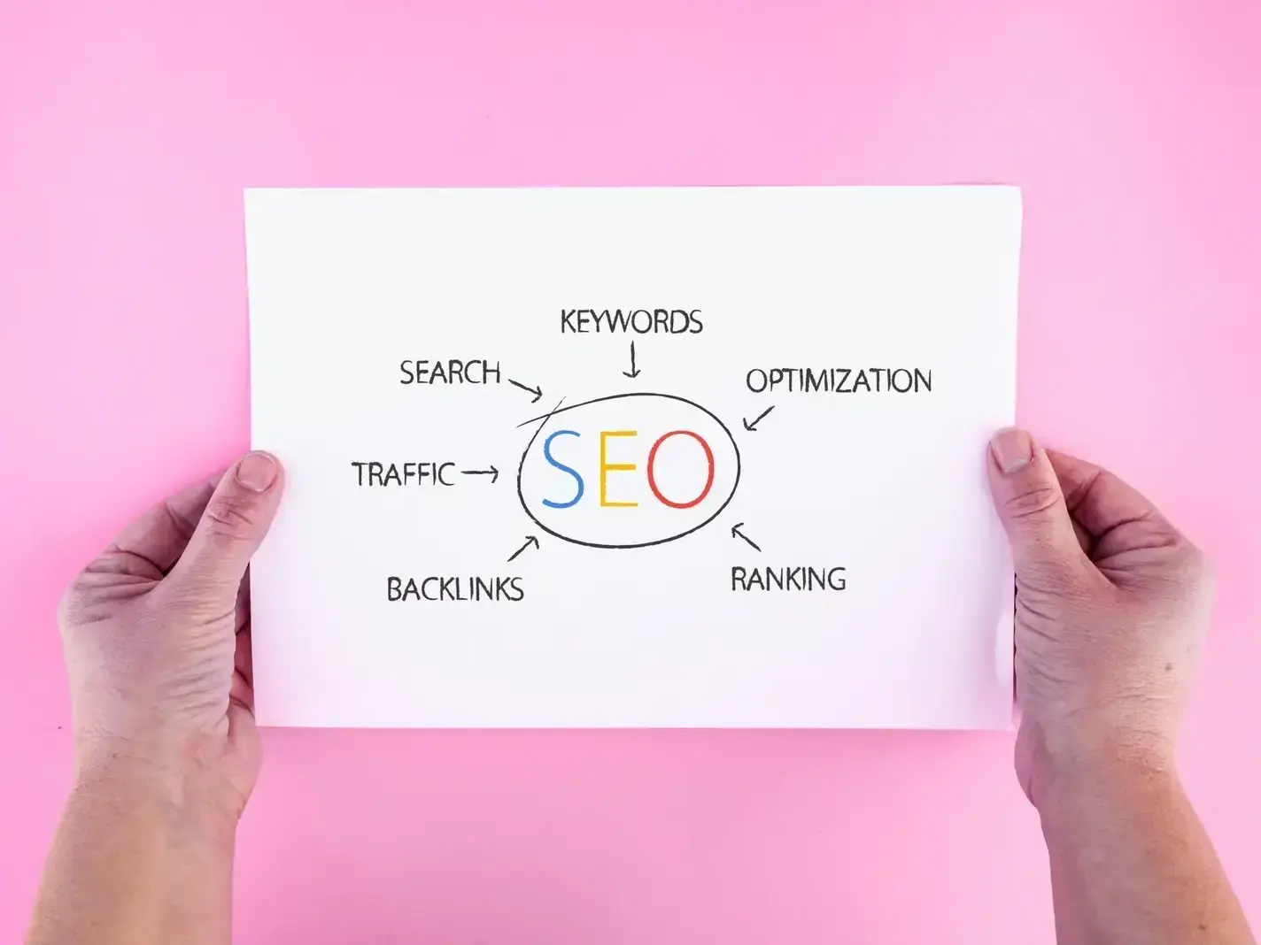 SEO Services